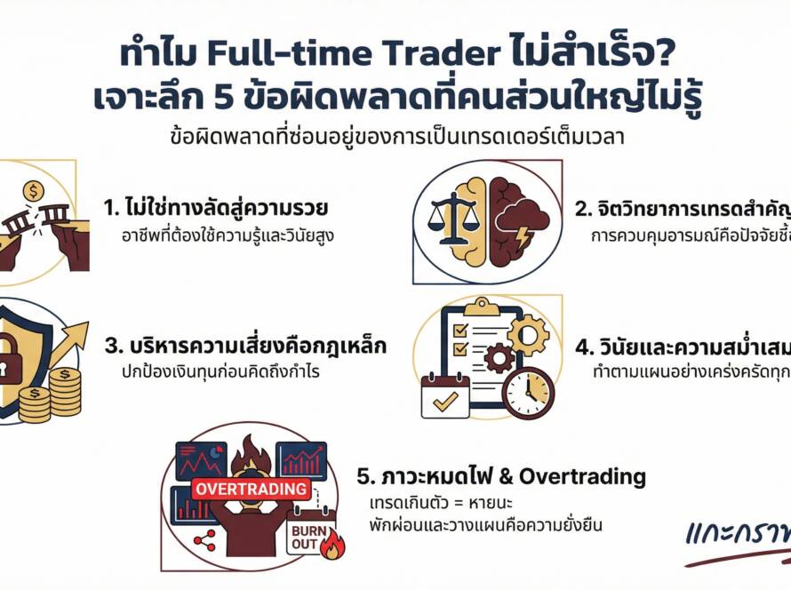 อินโฟกราฟิกสรุปเรื่อง ทำไมเป็น Full-time Trader ไม่สำเร็จซักที? สิ่งที่คนส่วนใหญ่ไม่รู้