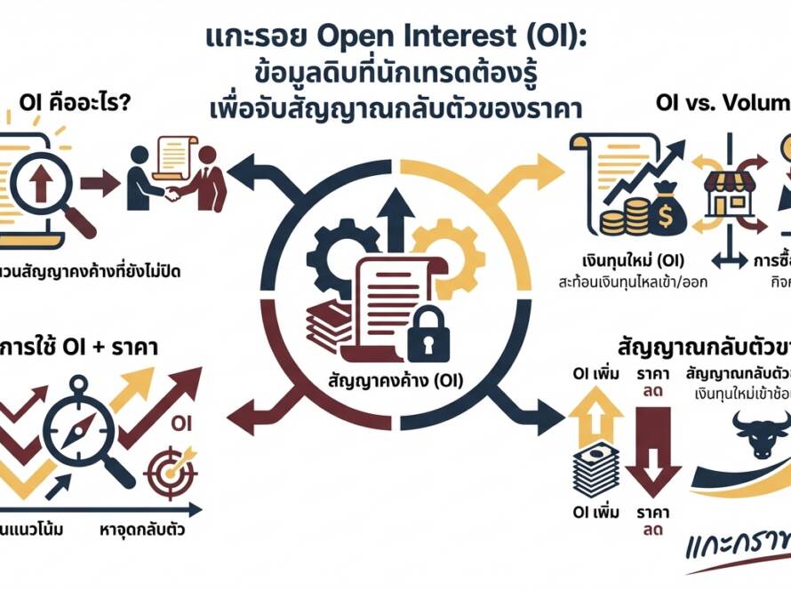 อินโฟกราฟิกสรุปเรื่อง Ep10 Open Interest หรือ Oi ข้อมูลดิบที่หลอกไม่ได้ด้วยกราฟ ใช้หาจุดกลับตัวอย่างไร!! | แกะกราฟกับกุ๊ก