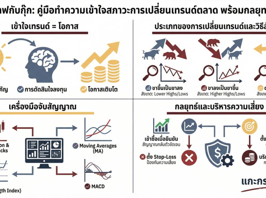 อินโฟกราฟิกสรุปเรื่อง ทำความเข้าใจสภาวะการเปลี่ยนเทรน