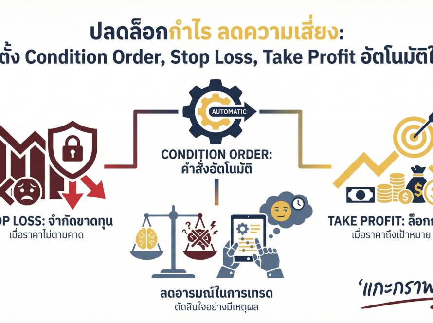 อินโฟกราฟิกสรุปเรื่อง การใช้งาน Condition Order ในหุ้น – วิธีตั้ง Stop Loss และ Take Profit อัตโนมัติ | แกะกราฟกับกุ๊ก