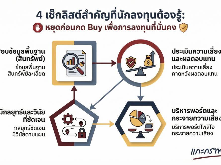 อินโฟกราฟิกสรุปเรื่อง 🛑 หยุด! 4 เช็กลิสต์ต้องรู้ก่อนกด Buy (อย่าหาว่าไม่เตือน)