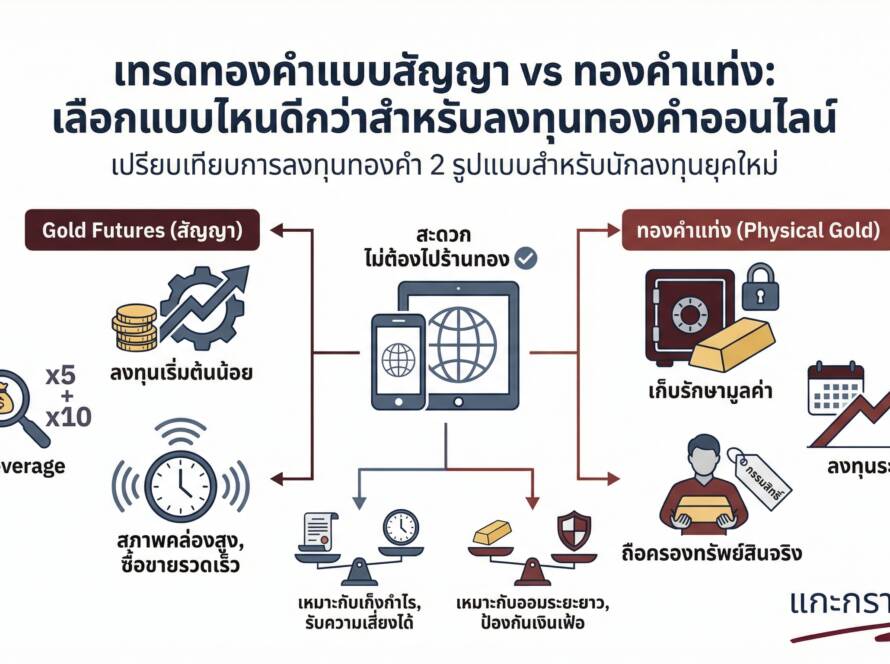 อินโฟกราฟิกสรุปเรื่อง ข้อดีของการเทรดทองคำแบบสัญญา vs ทองคำแท่ง ไม่ต้องไปร้านทองก็เทรดได้