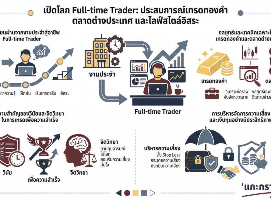 อินโฟกราฟิกสรุปเรื่อง ประสบการณ์เทรดต่างประเทศ ตีกอล์ฟญี่ปุ่น เทรดทองคำ และชีวิต Full-time Trader