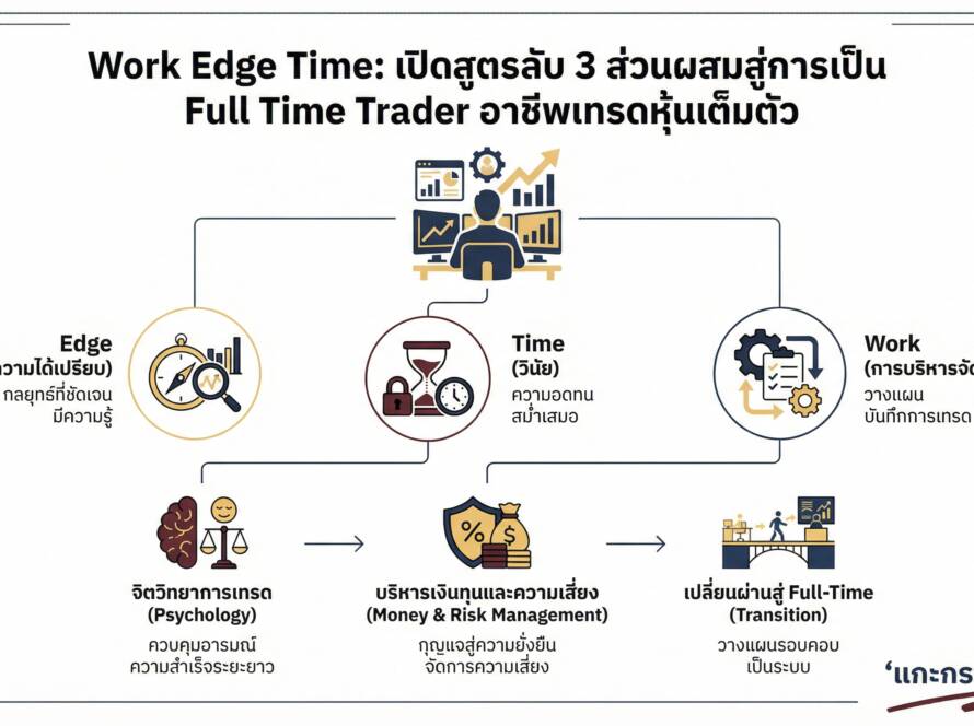 อินโฟกราฟิกสรุปเรื่อง Work Edge Time ส่วนผสม 3 ข้อสู่การเป็น Full Time Trader อาชีพเทรดหุ้น
