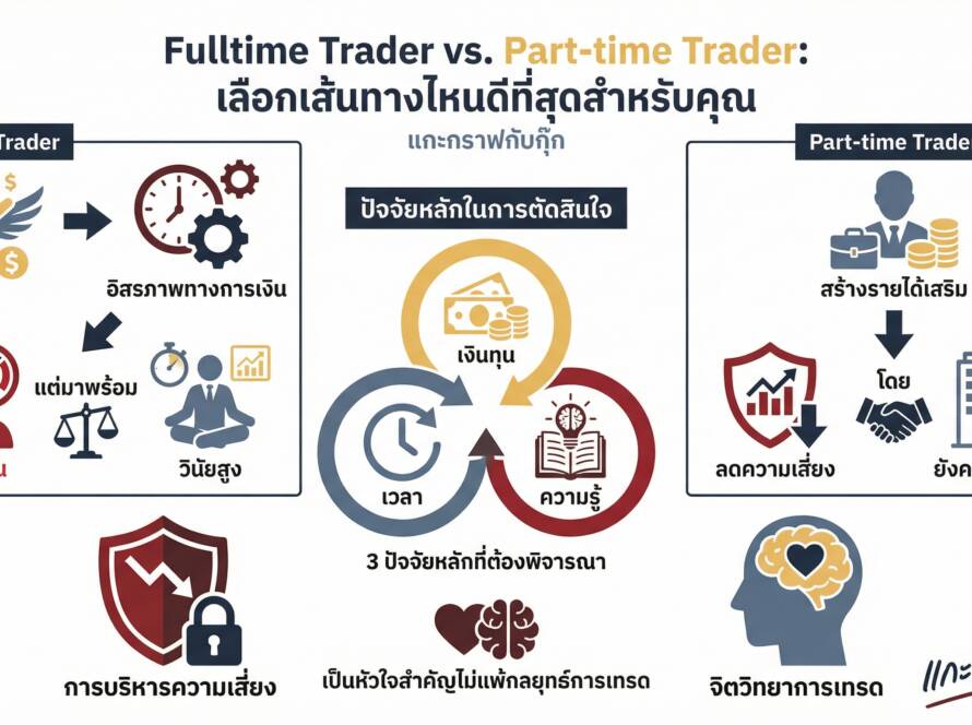อินโฟกราฟิกสรุปเรื่อง เป็น Fulltime Trader หรือ Part Time ดี | แกะกราฟกับกุ๊ก