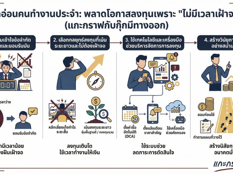 อินโฟกราฟิกสรุปเรื่อง จุดอ่อนคนทำงานประจำ สิ่งที่คุณพลาดเพราะ "ไม่มีเวลาเฝ้าจอ" (พฤติกรรมกราฟ)